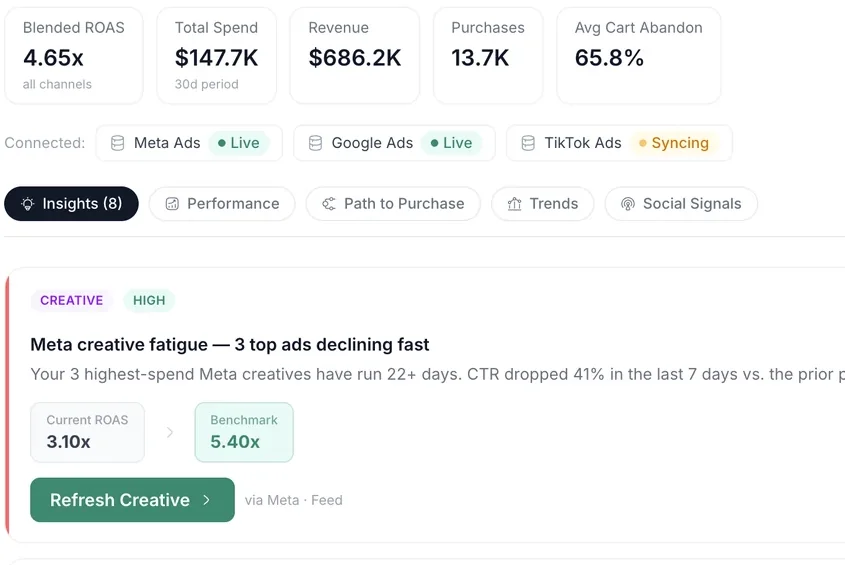 SKU-level performance dashboard