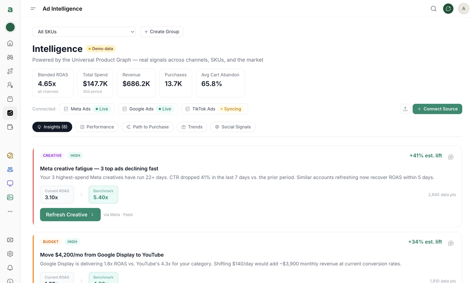 Atrium Intelligence — real signals across every channel, SKU, and the market